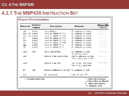 CH. 4: THE MSP 430 4. 2. 1 THE MSP 430 INSTRUCTION SET 4.