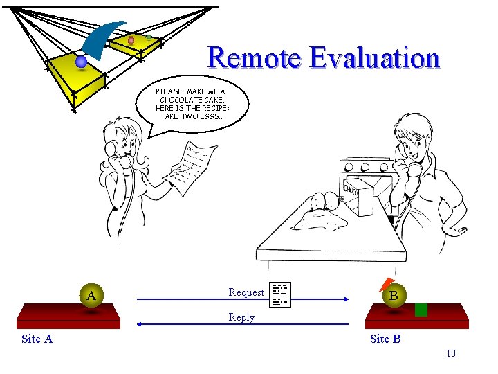 Remote Evaluation PLEASE, MAKE ME A CHOCOLATE CAKE. HERE IS THE RECIPE: TAKE TWO