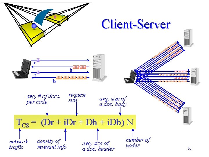 Client-Server r h r b avg. # of docs. per node request size avg.