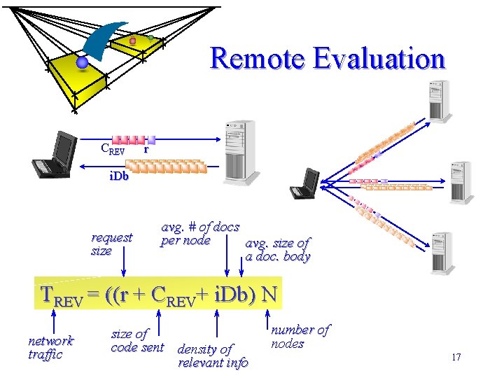 Remote Evaluation CREV r i. Db request size avg. # of docs per node