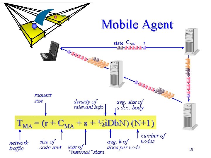 Mobile Agent state CMA request size density of relevant info r avg. size of