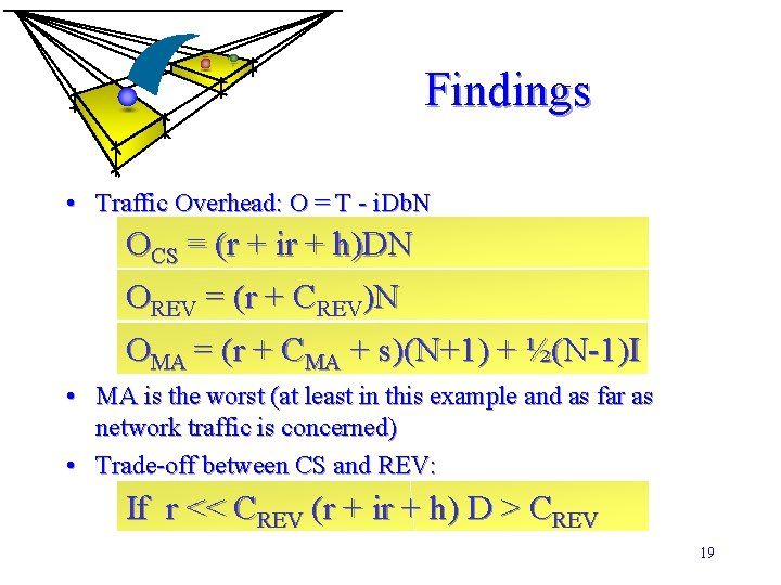 Findings • Traffic Overhead: O = T - i. Db. N OCS = (r