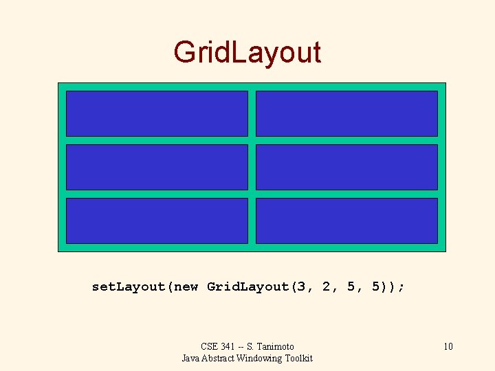 Grid. Layout set. Layout(new Grid. Layout(3, 2, 5, 5)); CSE 341 -- S. Tanimoto