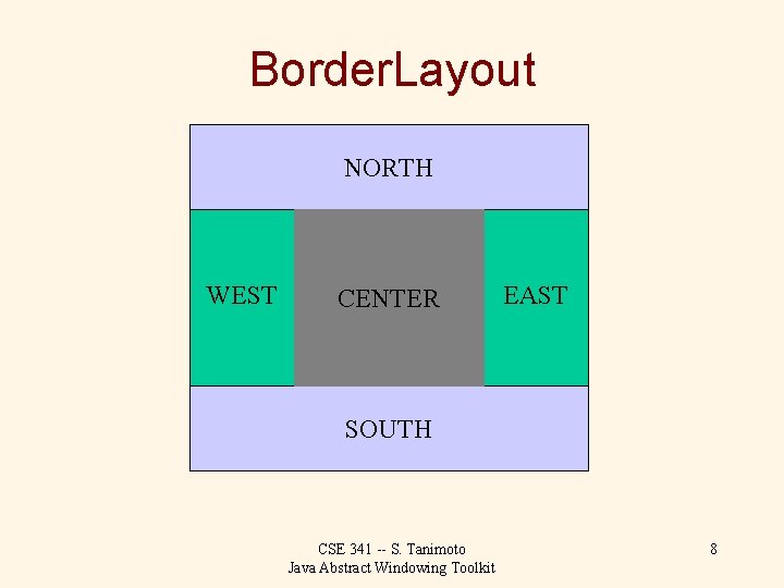 Border. Layout NORTH WEST CENTER EAST SOUTH CSE 341 -- S. Tanimoto Java Abstract