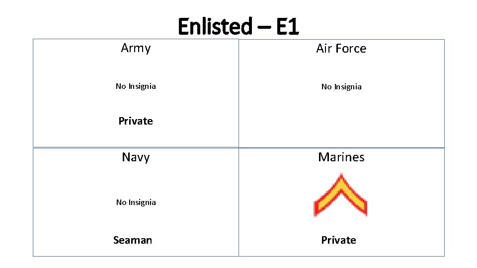 Army No Insignia Enlisted – E 1 Air Force No Insignia Private Navy Marines