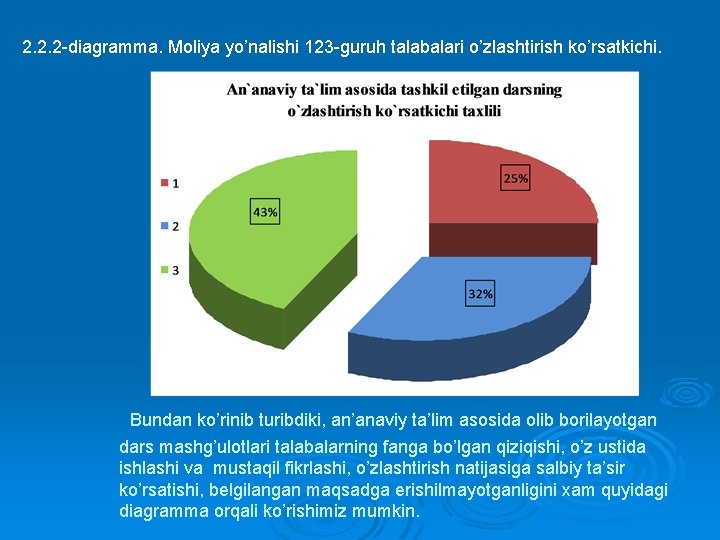 2. 2. 2 -diagramma. Moliya yo’nalishi 123 -guruh talabalari o’zlashtirish ko’rsatkichi. Bundan ko’rinib turibdiki,