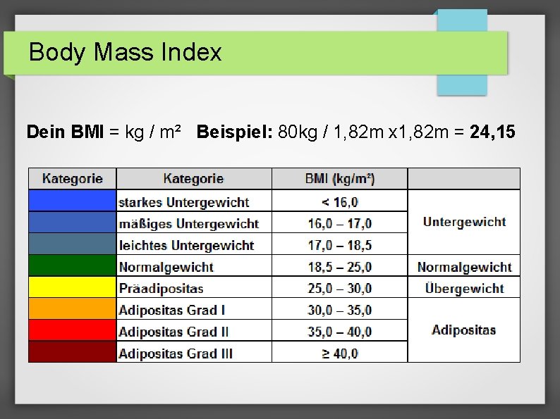 Body Mass Index Dein BMI = kg / m² Beispiel: 80 kg / 1,