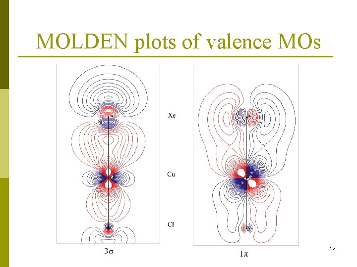 MOLDEN plots of valence MOs 12 