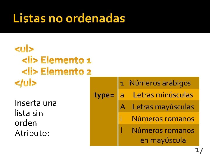 Listas no ordenadas Inserta una lista sin orden Atributo: 1 type= a A i