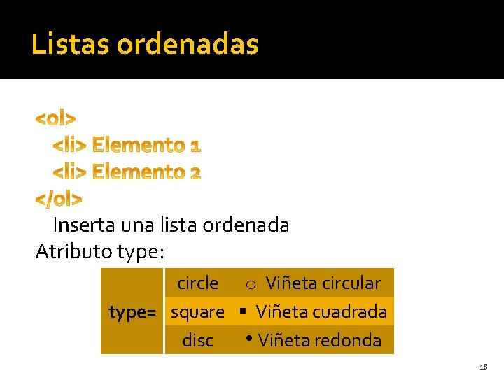 Listas ordenadas Inserta una lista ordenada Atributo type: circle o Viñeta circular type= square