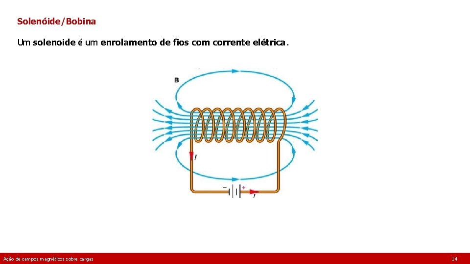 Solenóide/Bobina Um solenoide é um enrolamento de fios com corrente elétrica. Ação de campos