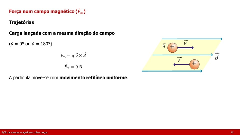 Ação de campos magnéticos sobre cargas 19 