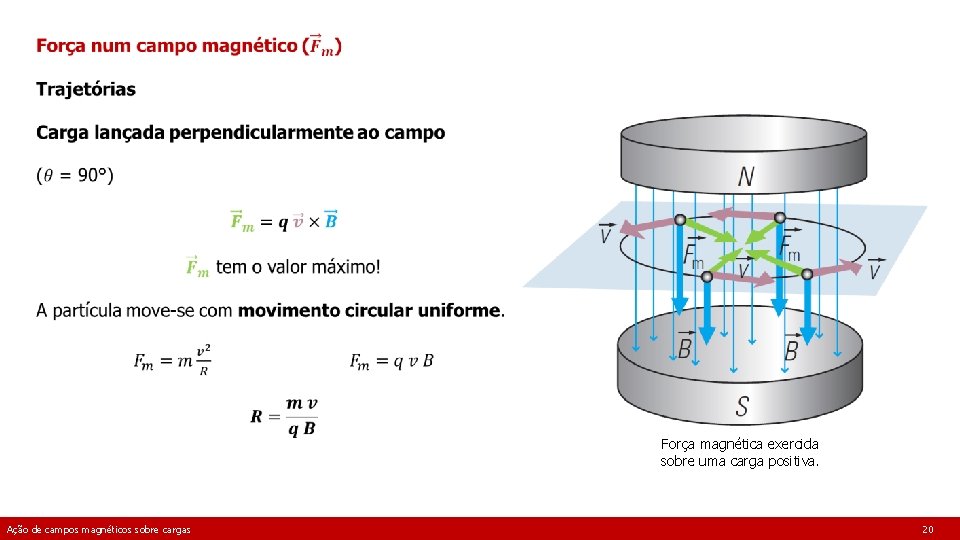 Força magnética exercida sobre uma carga positiva. Ação de campos magnéticos sobre cargas 20