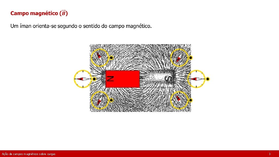 Ação de campos magnéticos sobre cargas 3 