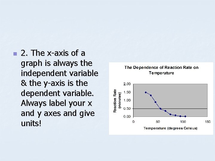 n 2. The x-axis of a graph is always the independent variable & the
