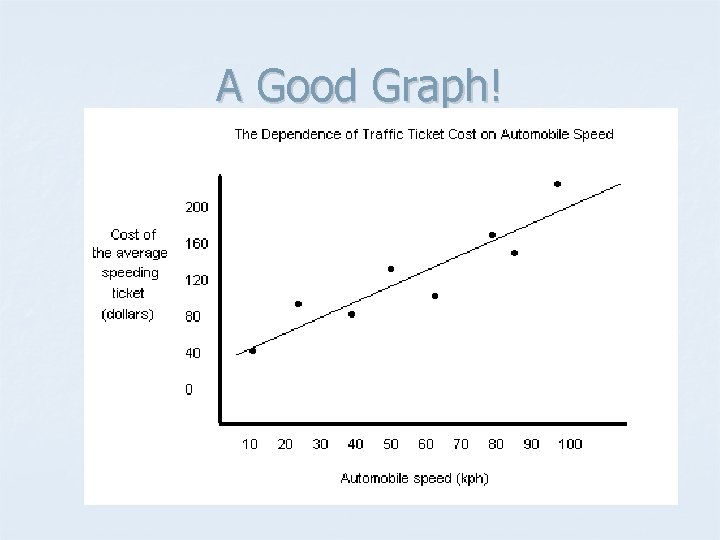 A Good Graph! 