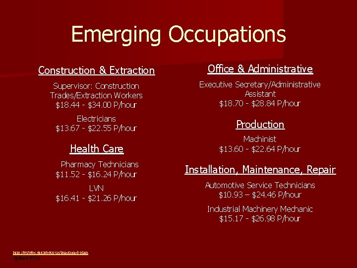 Emerging Occupations Construction & Extraction Office & Administrative Supervisor: Construction Trades/Extraction Workers $18. 44