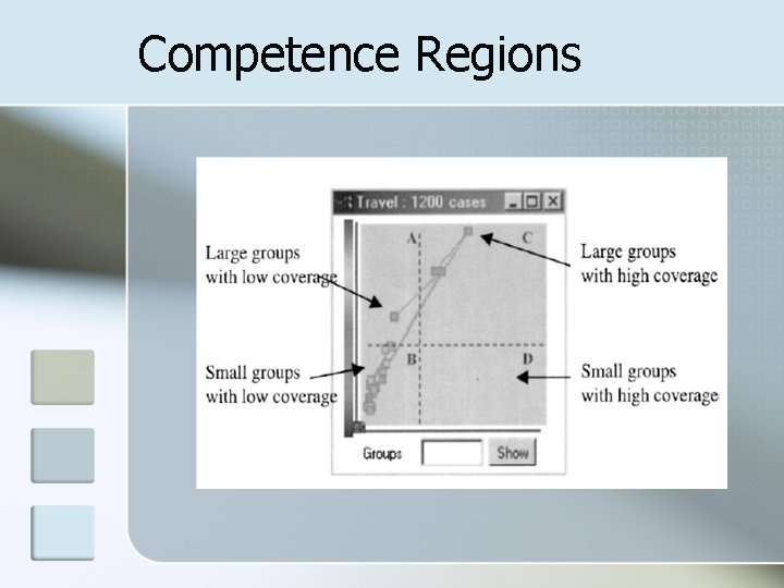 Competence Regions 