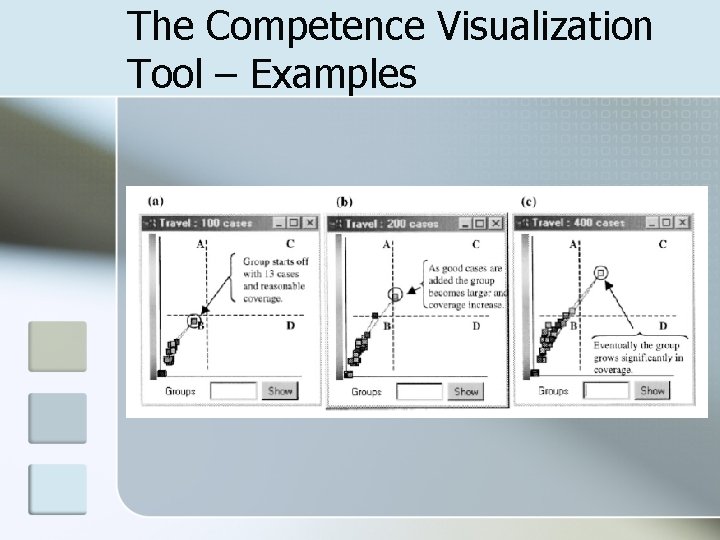 The Competence Visualization Tool – Examples 