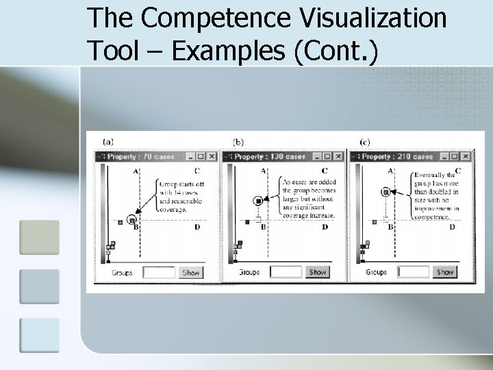 The Competence Visualization Tool – Examples (Cont. ) 