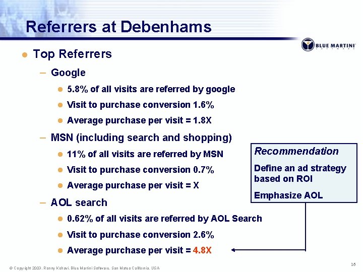 Referrers at Debenhams l Top Referrers – Google l 5. 8% of all visits