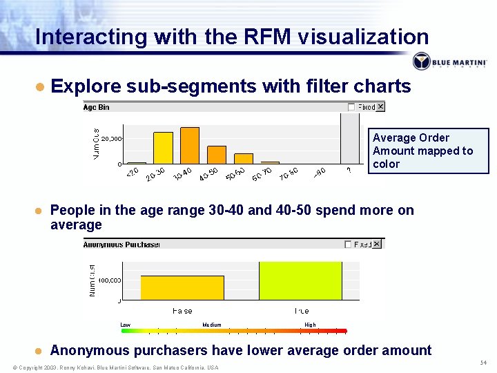 Interacting with the RFM visualization l Explore sub-segments with filter charts Average Order Amount