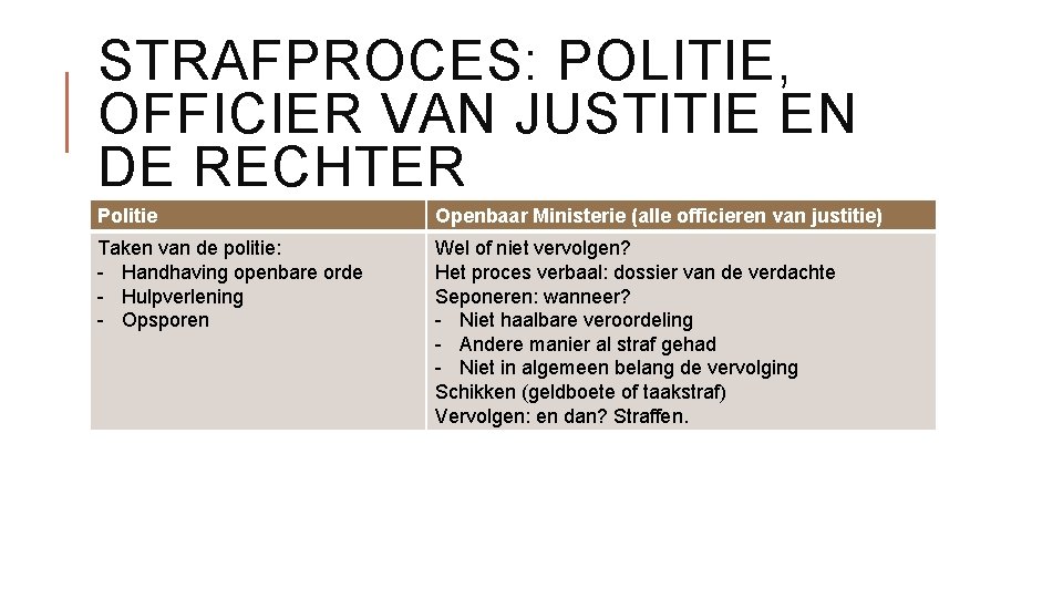 STRAFPROCES: POLITIE, OFFICIER VAN JUSTITIE EN DE RECHTER Politie Openbaar Ministerie (alle officieren van