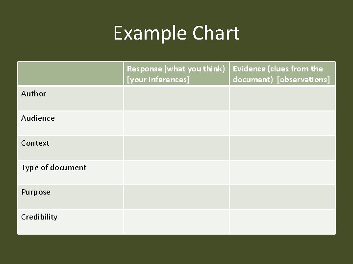 Example Chart Response (what you think) Evidence (clues from the [your inferences] document) [observations]