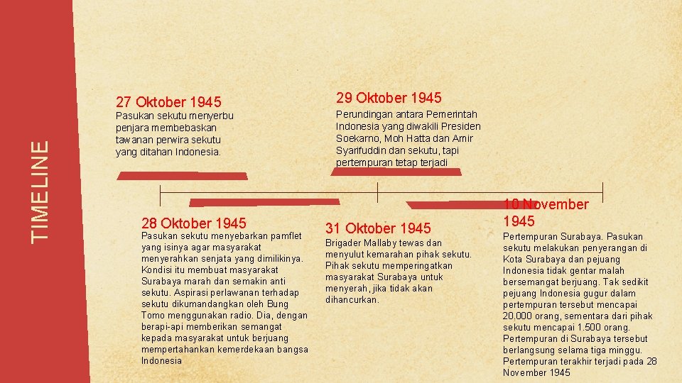 TIMELINE 27 Oktober 1945 Pasukan sekutu menyerbu penjara membebaskan tawanan perwira sekutu yang ditahan