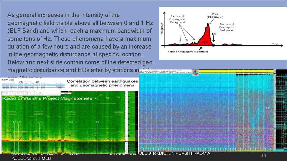 As general increases in the intensity of the geomagnetic field visible above all between