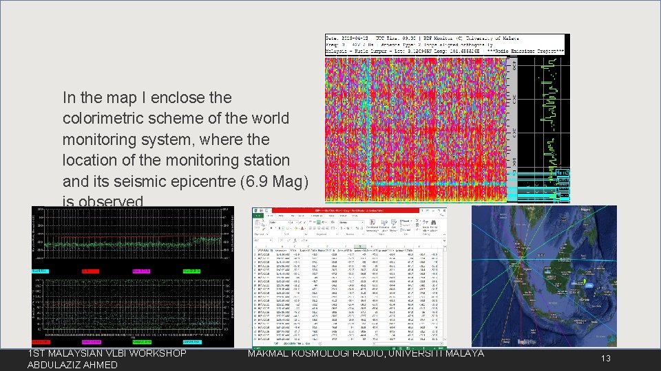 In the map I enclose the colorimetric scheme of the world monitoring system, where
