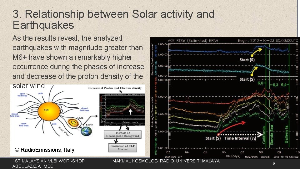 3. Relationship between Solar activity and Earthquakes As the results reveal, the analyzed earthquakes