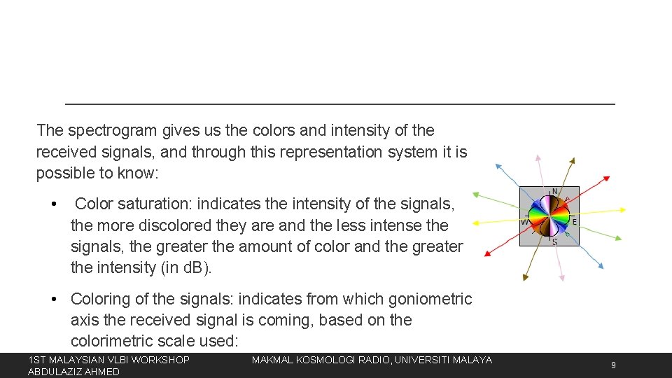 The spectrogram gives us the colors and intensity of the received signals, and through