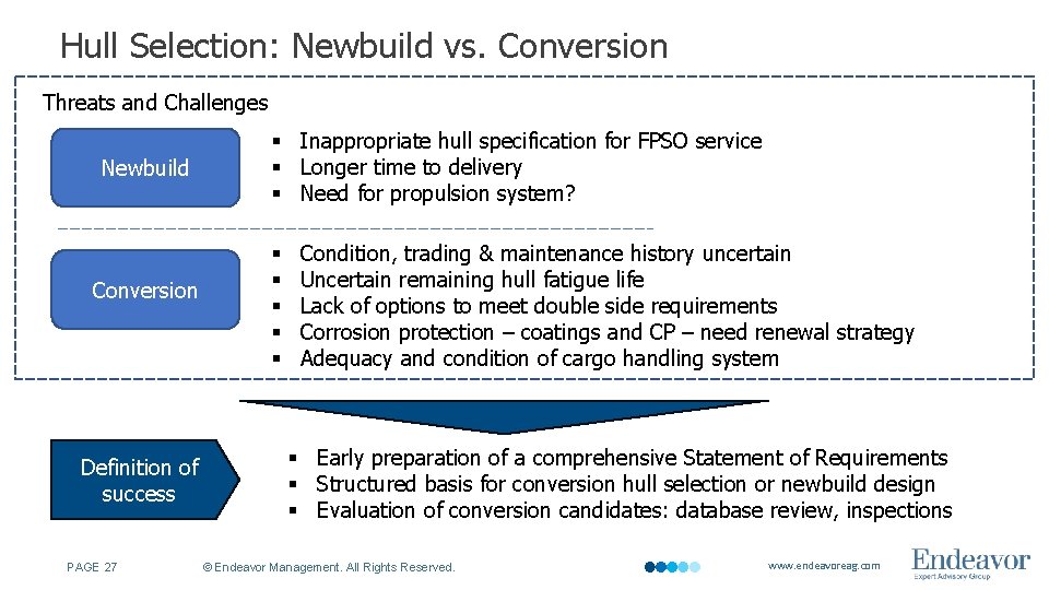 Hull Selection: Newbuild vs. Conversion Threats and Challenges Newbuild Conversion Definition of success PAGE