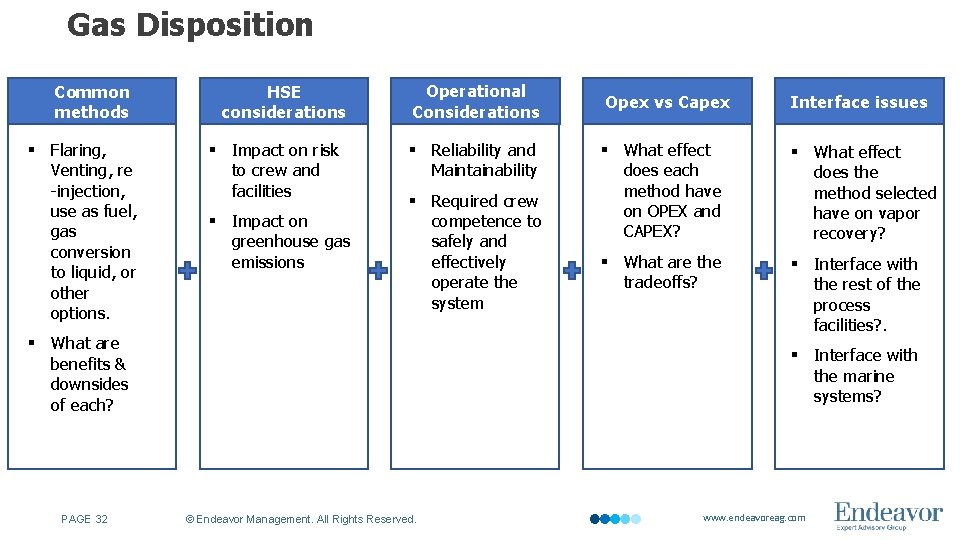 Gas Disposition Common methods § Flaring, Venting, re -injection, use as fuel, gas conversion