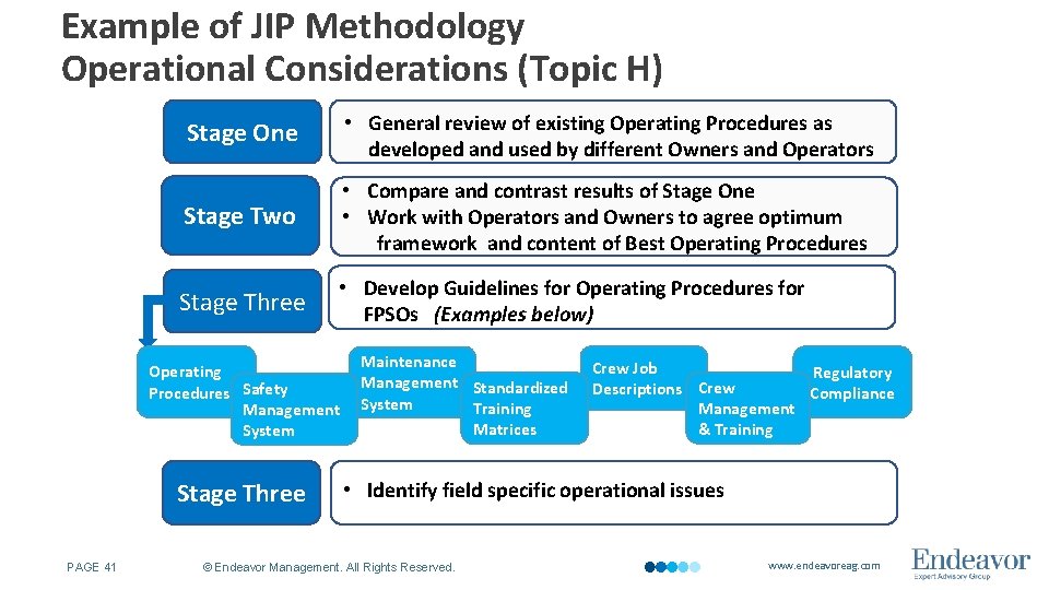 Example of JIP Methodology Operational Considerations (Topic H) Stage One • General review of