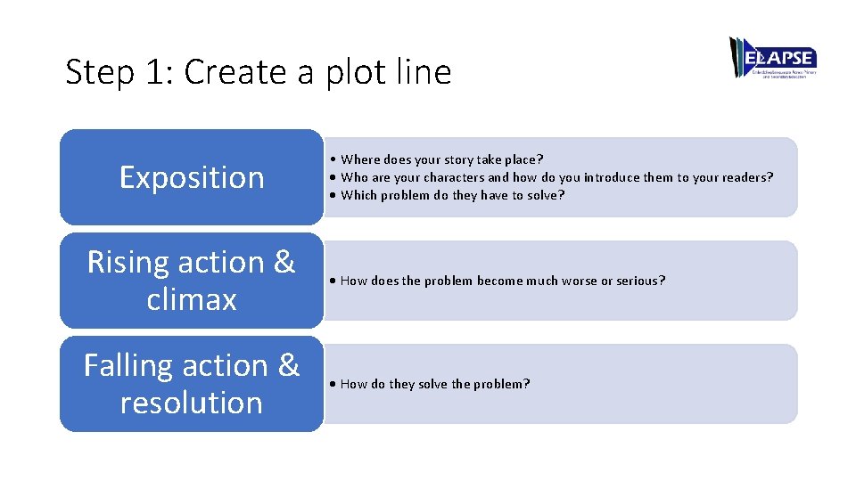 Step 1: Create a plot line Exposition • Where does your story take place?