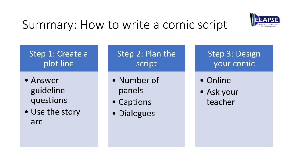 Summary: How to write a comic script Step 1: Create a plot line •