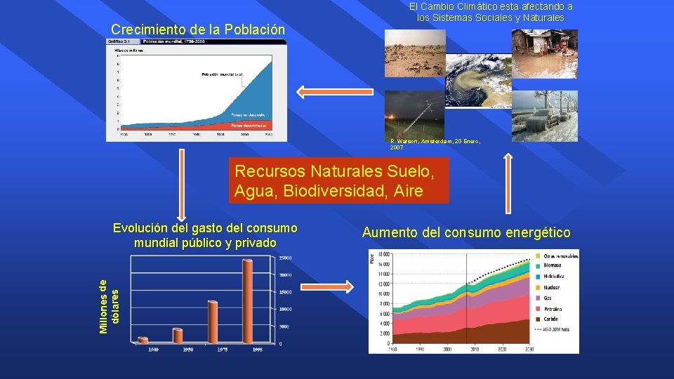 Crecimiento de la Población El Cambio Climático esta afectando a los Sistemas Sociales y