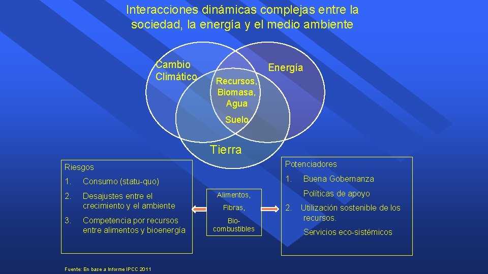 Interacciones dinámicas complejas entre la sociedad, la energía y el medio ambiente Cambio Climático