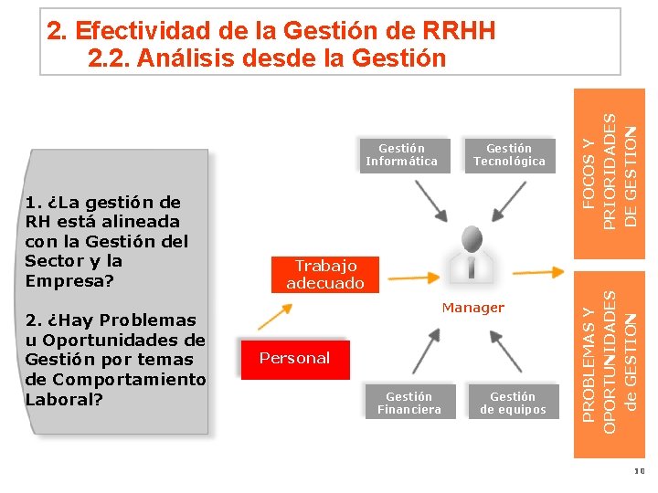 Gestión Informática 1. ¿La gestión de RH está alineada con la Gestión del Sector