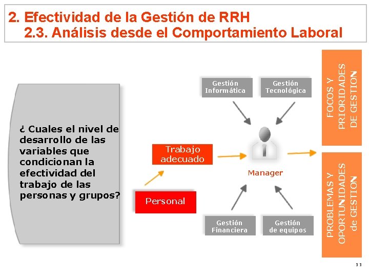 Gestión Informática ¿ Cuales el nivel de desarrollo de las variables que condicionan la