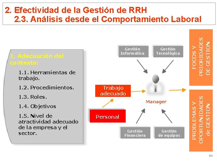 Gestión Informática 1. Adecuación del contexto: Gestión Tecnológica 1. 1. Herramientas de trabajo. 1.