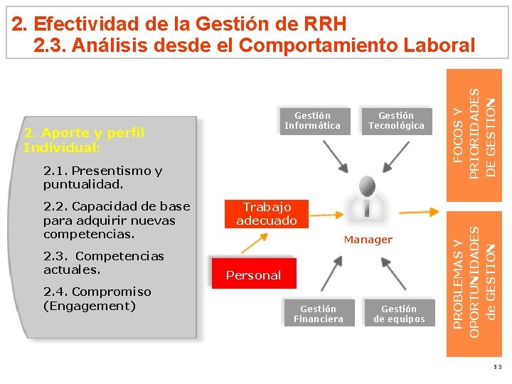 Gestión Informática 2. Aporte y perfil Individual: Gestión Tecnológica 2. 1. Presentismo y puntualidad.