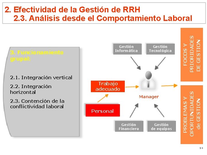 GESTION DE RRHH Gestión Informática 3. Funcionamiento grupal: Gestión Tecnológica FOCOS Y PRIORIDADES DE