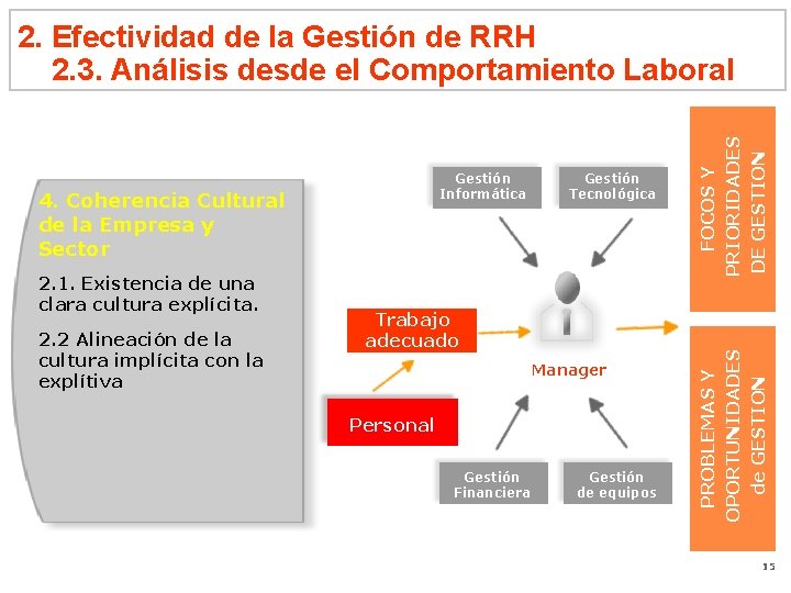 Gestión Informática 4. Coherencia Cultural de la Empresa y Sector 2. 1. Existencia de