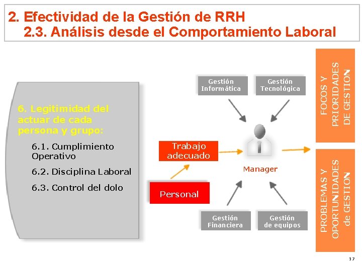 Gestión Tecnológica 6. Legitimidad del actuar de cada persona y grupo: 6. 1. Cumplimiento