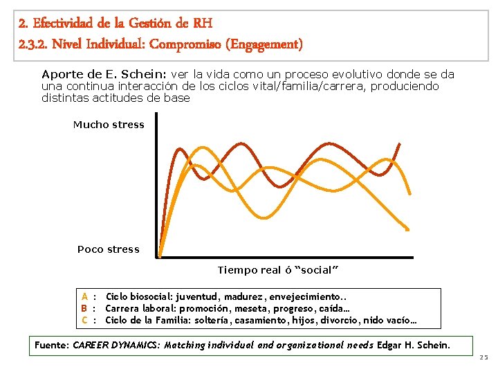 2. Efectividad de la Gestión de RH 2. 3. 2. Nivel Individual: Compromiso (Engagement)