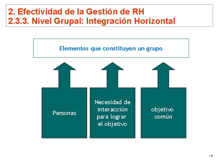 2. Efectividad de la Gestión de RH 2. 3. 3. Nivel Grupal: Integración Horizontal