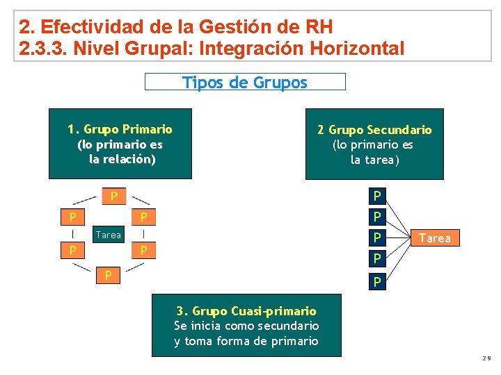 2. Efectividad de la Gestión de RH 2. 3. 3. Nivel Grupal: Integración Horizontal